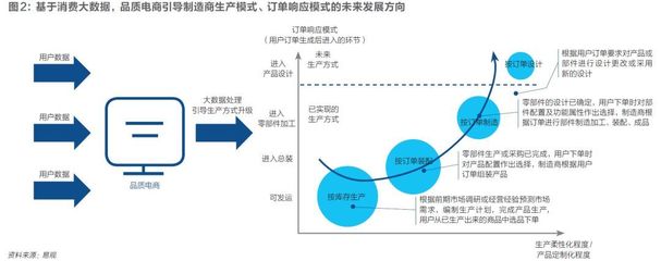 《财经》封面 | 改造中国制造:互联网与大牌代工厂的化学反应