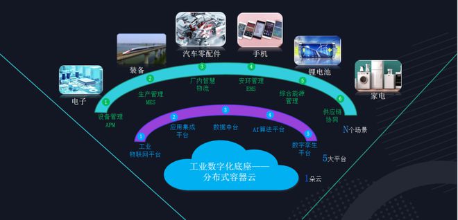 2023年“益企同行--腾讯云中小企业数字化升级中国行”系列活动第一阶段圆满结束