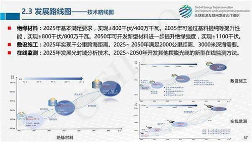 全球能源互联网关键技术发展与展望